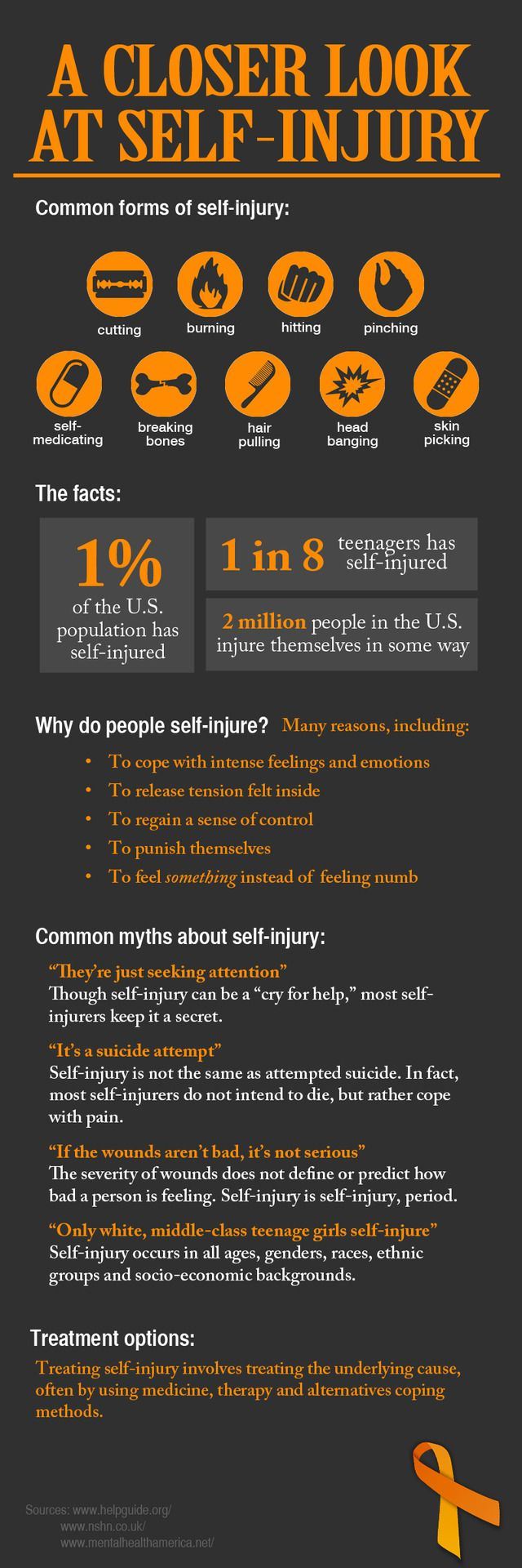 A closer look at Self Injury A closer look at Self Injury